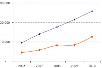 Lượng cầu thực tế về căn hộ cao cấp Lượng cung Biểu 2 5 Lượng cầu thực 4