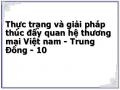 Cơ Cấu Hàng Xuất Nhập Khẩu Việt Nam - Arập Xêút Năm 2008