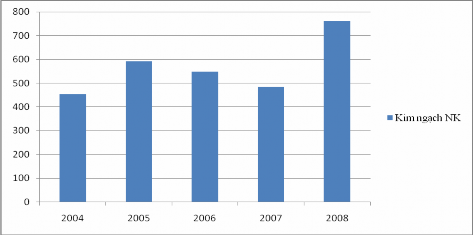 gồm Theo số liệu Bảng 10 Một số mặt hàng Việt Nam nhập khẩu từ Trung 1