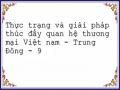 Tổng Quan Về Thị Trường Uae Và Quan Hệ Thương Mại Việt Nam -