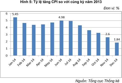Lạm phát Luôn song hành cùng với tăng trưởng trong các cuộc tranh luận về kinh 1