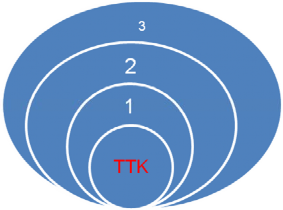 Cách tiến hành Giáo viên tạo các tình huống kích thích trẻ tham gia vui chơi 1