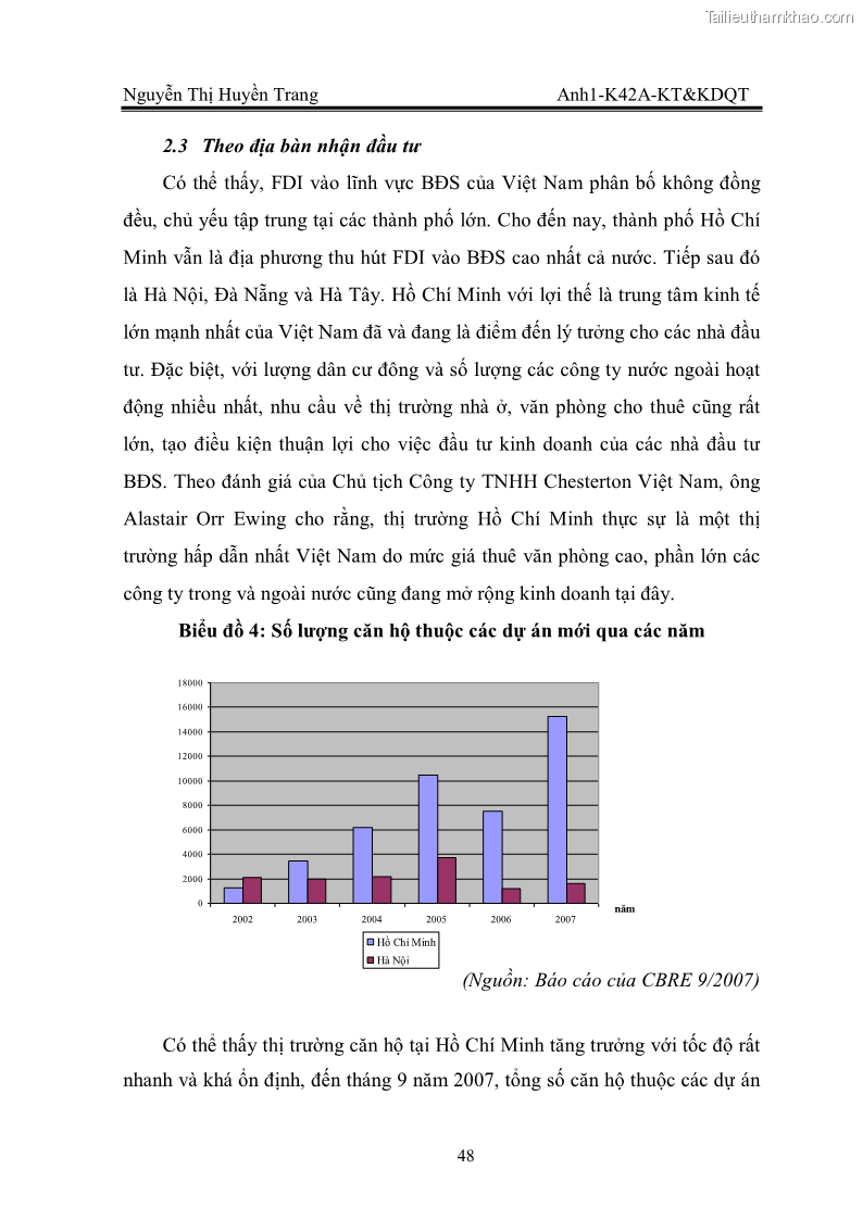 Khóa luận tốt nghiệp Thu hút FDI vào lĩnh vực bất động sản của Việt Nam. Thực trạng và triển vọng trong giai đoạn hội nhập kinh tế quốc tế - 7 Trang 49