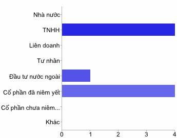 Hà Nội Hải Phòng Nam Định Trong nước Xuất khẩu Thailand Indonesia 1