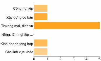 8 Tổng tài sản được xác định trong bảng cân đối kế toán của Công ty tại 2