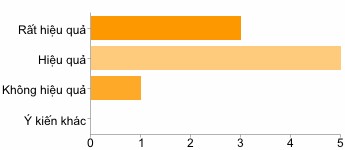 5 Hệ thống tài khoản kế toán sử dụng tại Công ty được thực hiện Ý 2