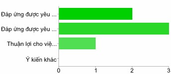 10 Lý do thiết kế thêm tài khoản chi tiết ngoài hướng dẫn Quản lý chặt 5
