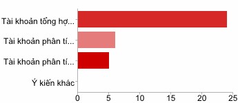 Ý kiến khác Tôi cho rằng Nhà nước không cần xây dựng TK cụ thể mà chỉ 8