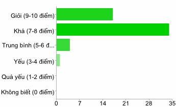 2 8 Mức độ Ông Bà sử dụng hệ thống TKKT DN trong công việc Thường xuyên 52 1