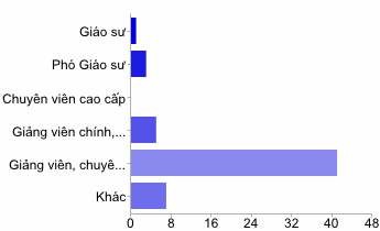 Cuối cùng xin chân thành cảm ơn Quí Ông Bà đã dành thời gian quý báu của 3