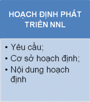 Hình 1 2 Nội dung phát triển nguồn nhân lực a Đánh giá nguồn nhân lực hiện 2