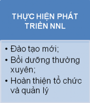 Hình 1 2 Nội dung phát triển nguồn nhân lực a Đánh giá nguồn nhân lực hiện 3