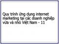 Quy trình ứng dụng internet marketing tại các doanh nghiệp vừa và nhỏ Việt Nam - 11