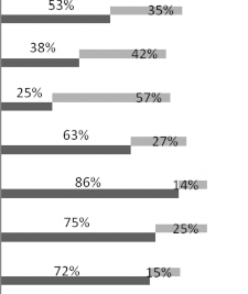 Hình 2 7 Cách thức gia tăng năng lực cung ứng Ngu ồ n Kh ả o sát c ủ a tác gi 8