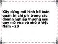 Quốc Hội (2005), Luật Doanh Nghiệp -Số 60/ 2005 /qh11 Ngày 29/11/ 2005 Của Quốc Hội Nước Cộng Hòa Xhcn Việt Nam.
