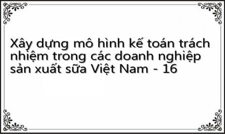 Áp Dụng Phương Pháp Bảng Điểm Cân Bằng Trong Các Doanh Nghiệp Sản Xuất Sữa Việt Nam.