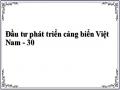 Danh Mục Phân Loại Cảng Biển Việt Nam (Ban Hành Kèm Theo Quyết Định Số 16/2008/qđ-Ttg Ngày 28