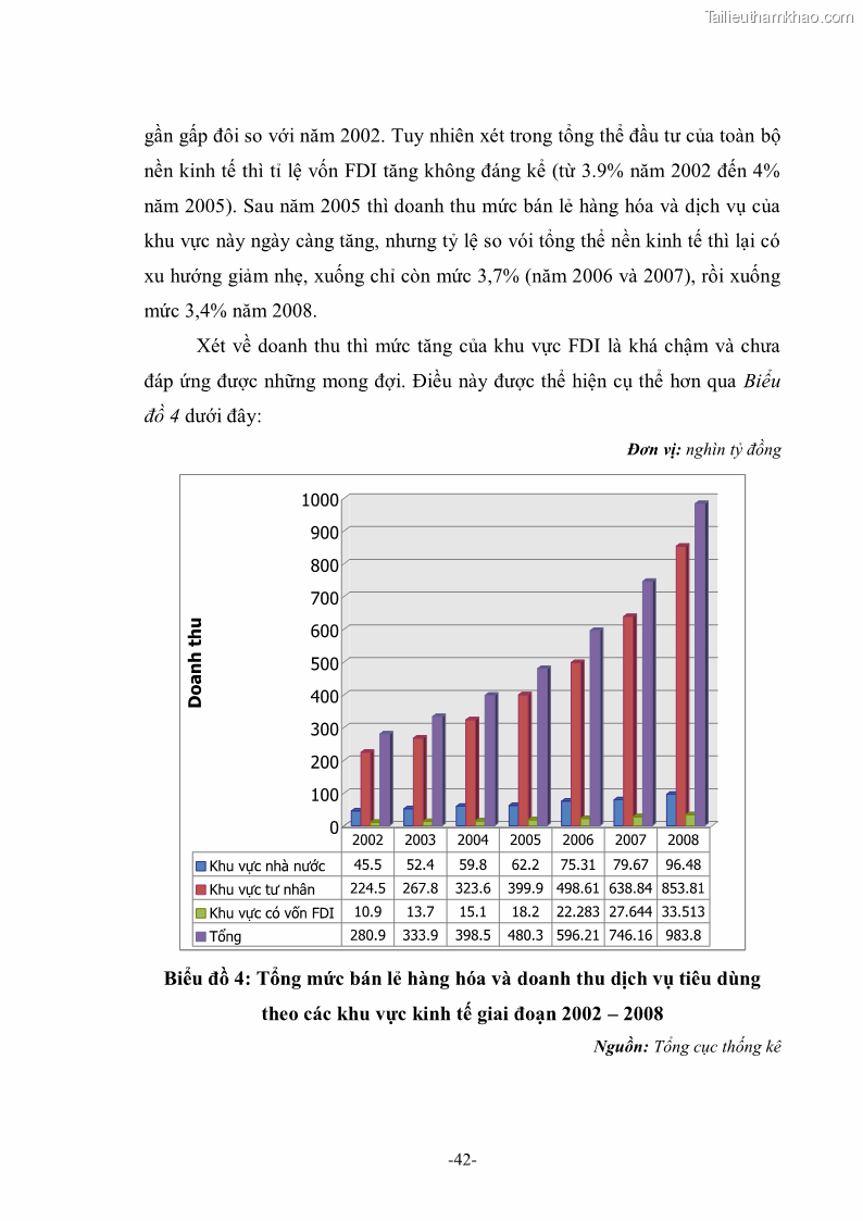 Khóa luận tốt nghiệp Thu hút vốn đầu tư trực tiếp nước ngoài vào ngành dịch vụ phân phối bán lẻ theo lộ trình cam kết WTO - 7 Trang 49
