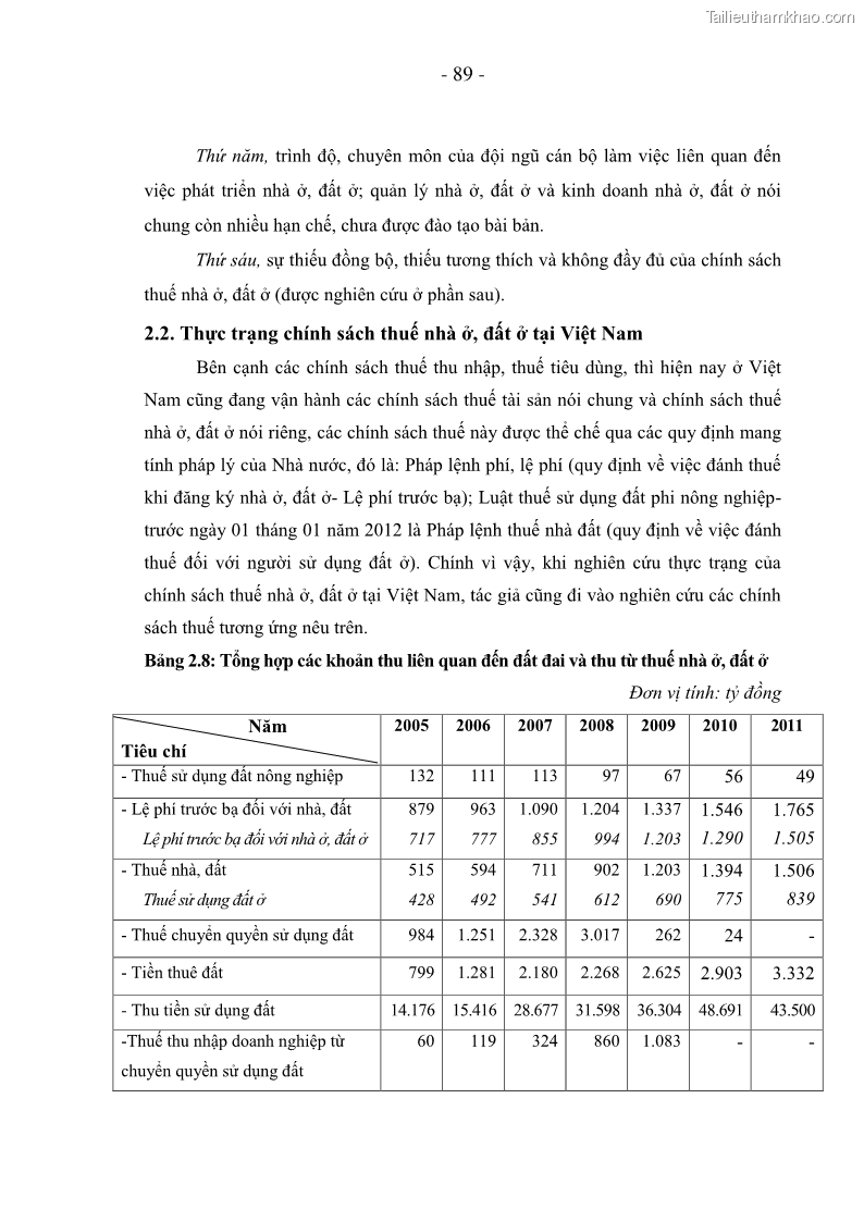 Luận án Tiến sĩ Kinh doanh và quản lý Chính sách thuế nhà ở, đất ở tại Việt Nam - 12 Trang 89