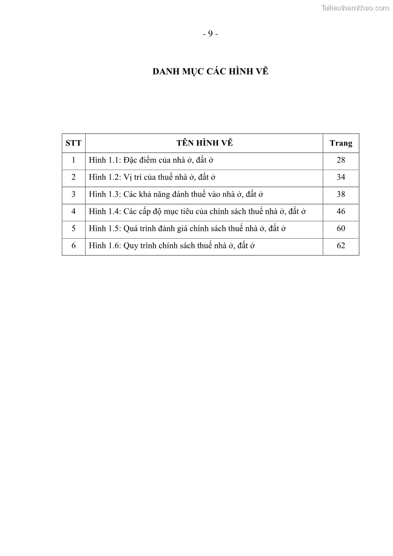 Luận án Tiến sĩ Kinh doanh và quản lý Chính sách thuế nhà ở, đất ở tại Việt Nam - 2 Trang 9