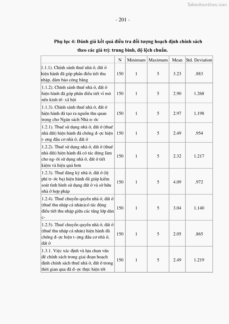 Luận án Tiến sĩ Kinh doanh và quản lý Chính sách thuế nhà ở, đất ở tại Việt Nam - 26 Trang 201
