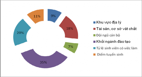 Biểu đồ 3 2 Mức độ ảnh hưởng của các yếu tố đối với khả năng XHH 2