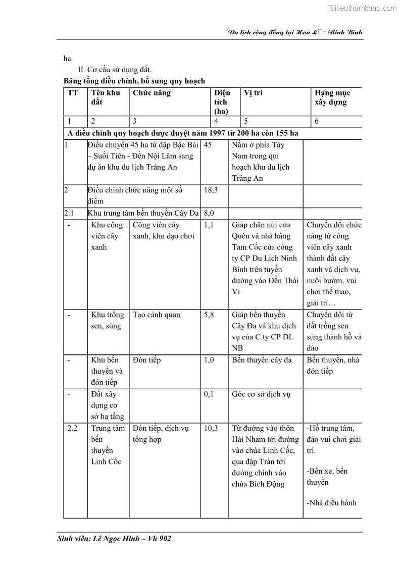 Khóa luận tốt nghiệp Văn hóa du lịch Nghiên cứu hoạt động du lịch cộng đồng tại Hoa Lư - Ninh Bình - 17 Trang 129