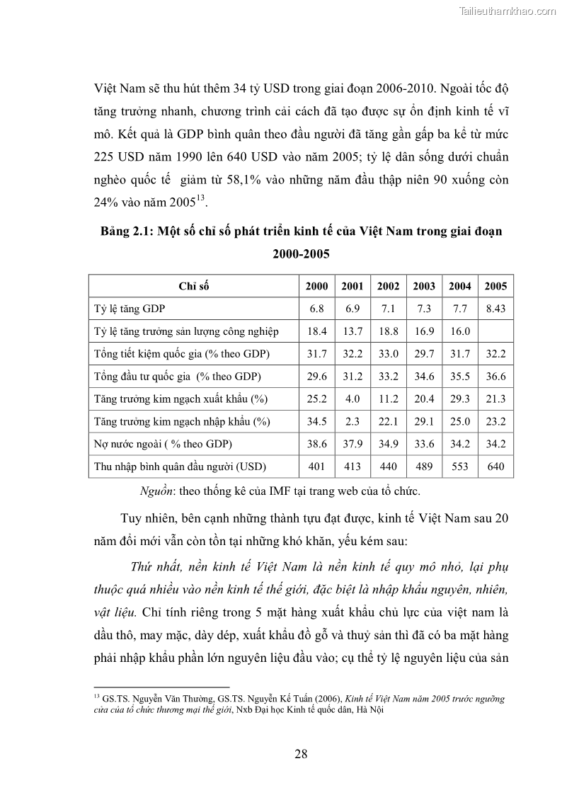 Khóa luận tốt nghiệp Phát triển doanh nghiệp vừa và nhỏ để đáp ứng nhu cầu phát triển kinh tế - 5 Trang 33
