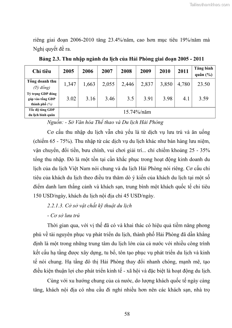 Luận văn Thạc sĩ Kinh tế chính trị Phát triển du lịch ở Hải Phòng trong bối cảnh hội nhập quốc tế - 9 Trang 65