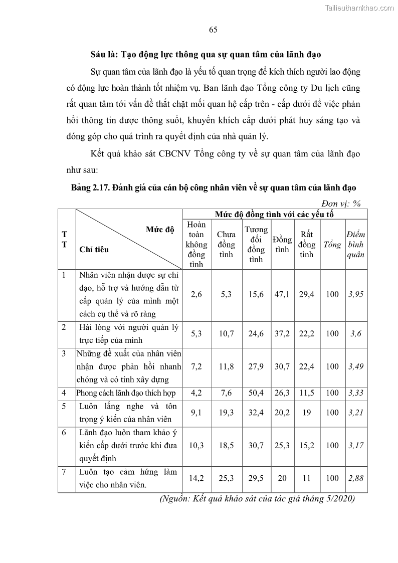 Luận văn Thạc sĩ Quản trị nhân lực Tạo động lực lao động tại Tổng công ty Du lịch Hà Nội - 10 Trang 73