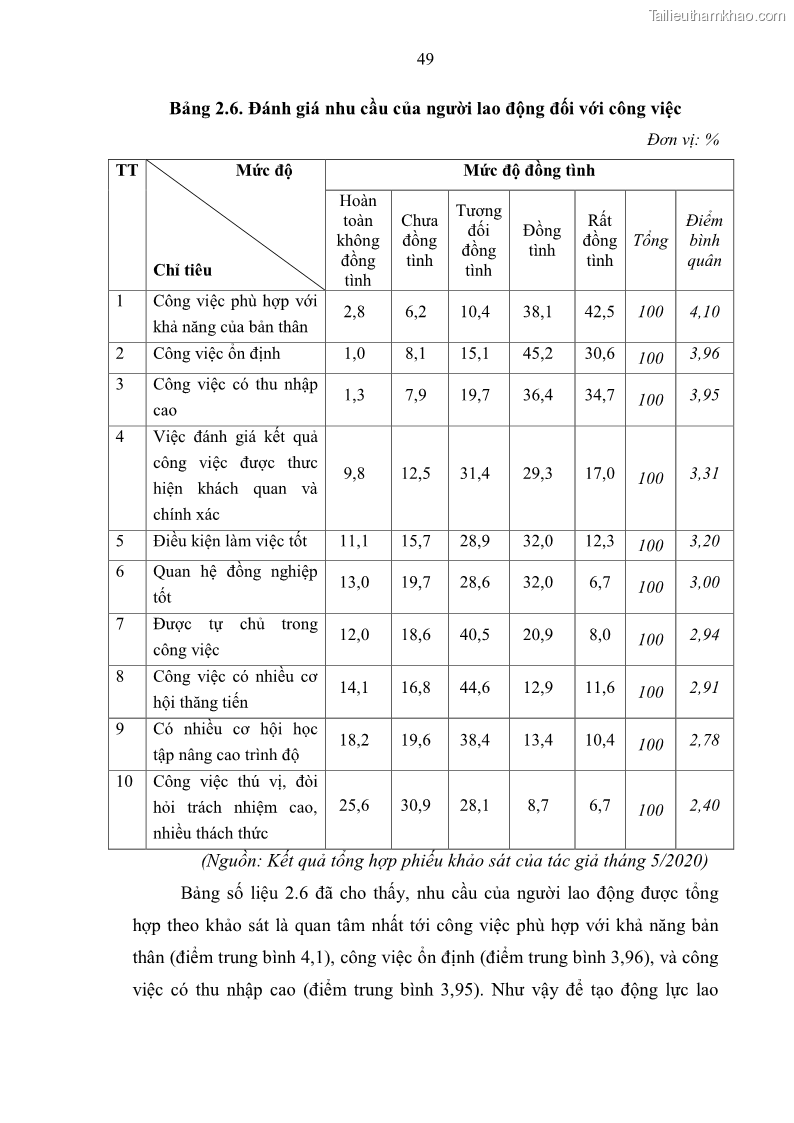 Luận văn Thạc sĩ Quản trị nhân lực Tạo động lực lao động tại Tổng công ty Du lịch Hà Nội - 8 Trang 57