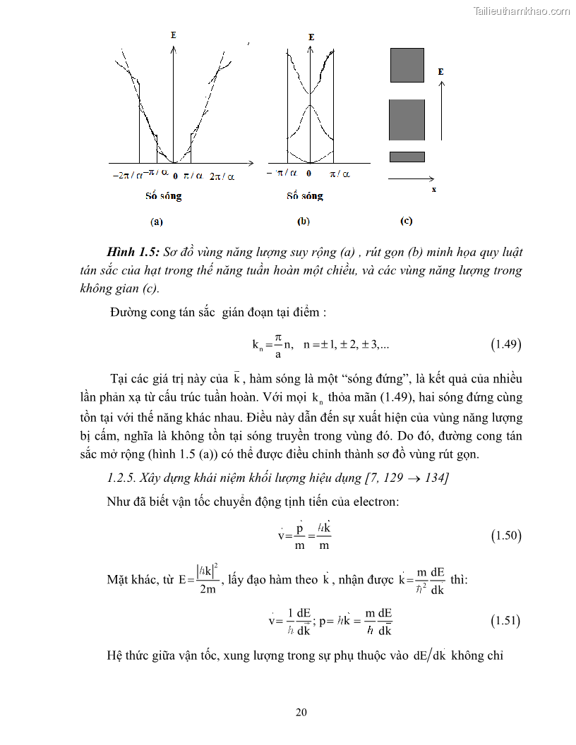 Khóa luận tốt nghiệp Sử dụng phương pháp gần đúng khối lượng hiệu dụng nghiên cứu các trạng thái của electron trong chấm lượng tử - 4 Trang 25