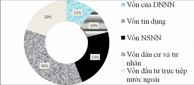 Nguồn Vũ Như Thăng 2010 Chiến lược tài chính 2010 – 2010 Báo cáo tại 1