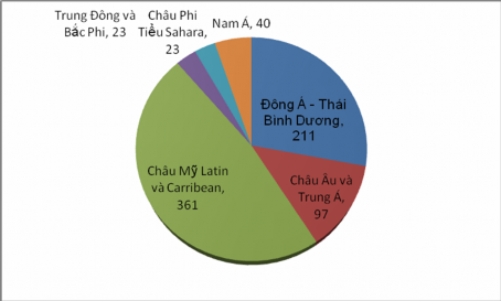 Nguồn Clive Harris 2003 Bốn là huy động nguồn lực tài chính từ kinh tế tư 1