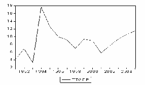 Hình 2 6 Đồ thị so sánh tăng trưởng xuất nhập khẩu và GDP 2 3 TIẾP CẬN 1