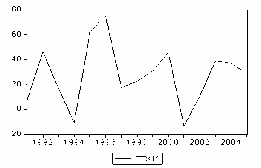 Hình 2 6 Đồ thị so sánh tăng trưởng xuất nhập khẩu và GDP 2 3 TIẾP CẬN 2