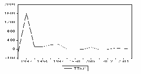 Hình 2 6 Đồ thị so sánh tăng trưởng xuất nhập khẩu và GDP 2 3 TIẾP CẬN 3