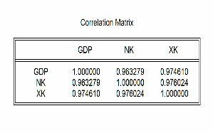 Hình 2 6 Đồ thị so sánh tăng trưởng xuất nhập khẩu và GDP 2 3 TIẾP CẬN 4