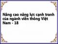 Kiến Nghị Nhằm Nâng Cao Năng Lực Cạnh Tranh Của Ngành Viễn Thông Việt Nam.