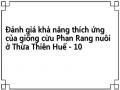 Nội Dung 1 - Xác Định Nhiệt Độ, Ẩm Độ Và Chỉ Số Nhiệt Ẩm Ở Thừa Thiên Huế Và Ninh