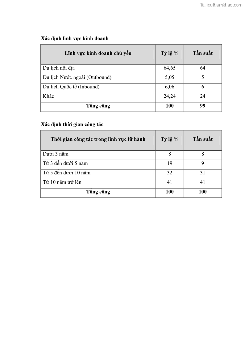 Trang 114
