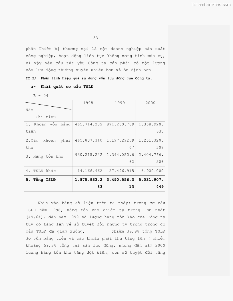 Luận văn Vốn lưu động và hiệu quả sử dụng vốn lưu động tại Công ty Cổ phần Thiết bị thương mại - 5 Trang 33