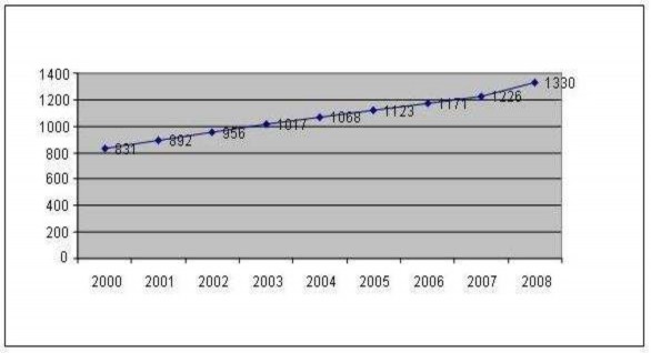 Nguồn Số liệu Báo cáo tình hình hoạt động của hệ thống QTDND Từ 2000 1