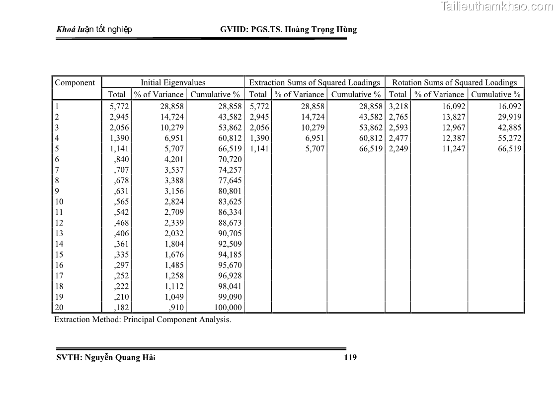 Khóa luận tốt nghiệp Quản trị kinh doanh Nâng cao chất lượng dịch vụ tại DMZ Bar – Công ty cổ phần du lịch DMZ - 17 Trang 129
