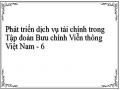 Phát triển dịch vụ tài chính trong Tập đoàn Bưu chính Viễn thông Việt Nam - 6