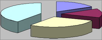 Cường Đại học và trên đại học Cao đẳng và trung cấp Thợ bậc 3 Thợ 1