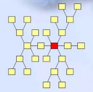 Nguồn 71 Hình 3 2 Minh họa hình thức liên kết của các doanh nghiệp dệt 1