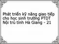 Phát triển kỹ năng giao tiếp cho học sinh trường PTDT Nội trú tỉnh Hà Giang - 21