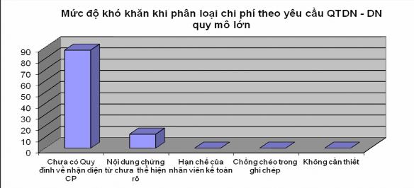 Nguồn Tổng hợp kết quả điều tra Hình 3 1 Đánh giá những mức độ khó 1