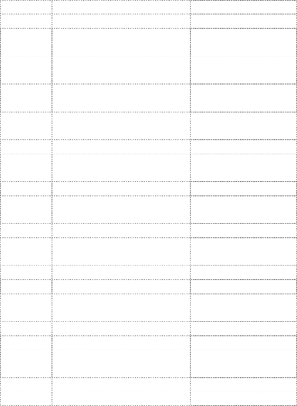 Chữ viết tắt Tên đầy đủ tiếng Việt Tên đầy đủ tiếng Anh AFTA Khu vực 1